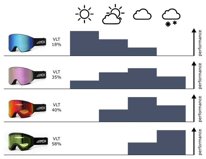 Lens Guide MOX optics