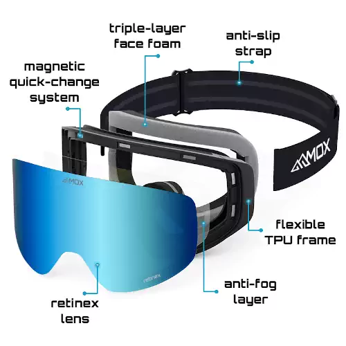 An exploded view of the MOX Infinity II goggles.